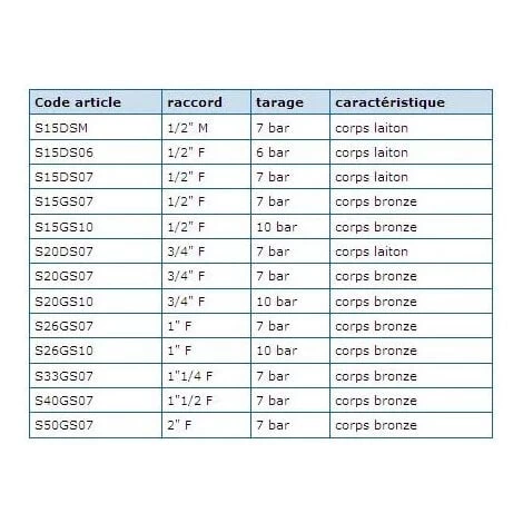 Soupape De Sécurité 15x21 7B Sanitaire Thermador 2 Soupape De Sécurité 15x21 7B Sanitaire Thermador – Image 2