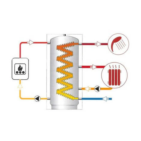 THERMADOR Ballon Stockeur CHAUFFAGE+ECS Serpentin INOX 600L 3 THERMADOR Ballon Stockeur CHAUFFAGE+ECS Serpentin INOX 600L – Image 3