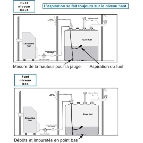 WATTS Combiné Multibloc Bitube à Flotteur Longueur Canne 2,20ml Type MB220/GP 2 WATTS Combiné Multibloc Bitube à Flotteur Longueur Canne 2,20ml Type MB220/GP – Image 2