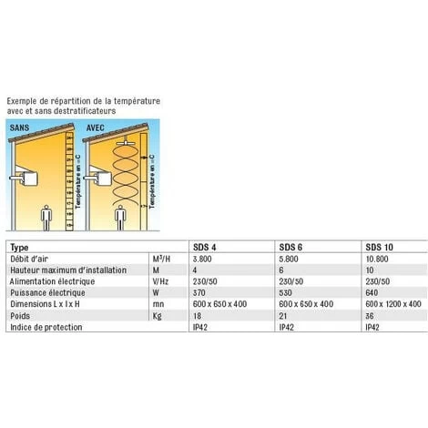 Sovelor - Déstratificateur à Suspendre Hélicoide Caréné à Commande Automatique 530W - SDS6 2 Sovelor - Déstratificateur à Suspendre Hélicoide Caréné à Commande Automatique 530W - SDS6 – Image 2