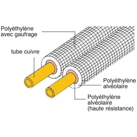 LIAISON FRIGORIFIQUE CLIMATISATION CUIVRE BI TUBE ISOLEE NUE 1/4 3/8 M1 EN 5 METRES 3 LIAISON FRIGORIFIQUE CLIMATISATION CUIVRE BI TUBE ISOLEE NUE 1/4 3/8 M1 EN 5 METRES – Image 3