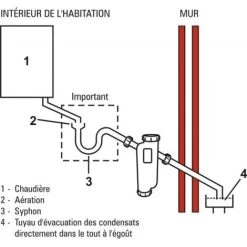 Sentinel Récupérateur Condensafe + -Chauffage Équipement Magasin 47374563 5