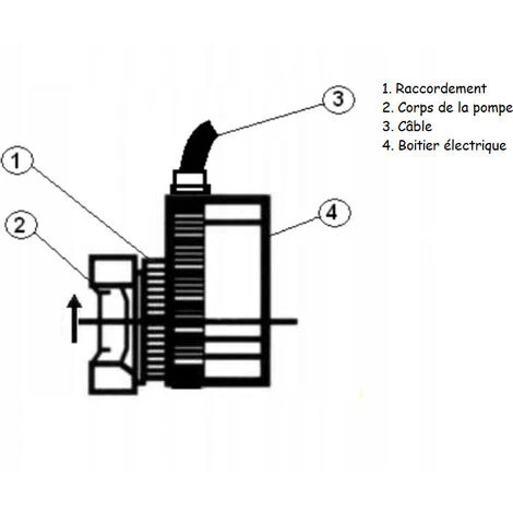 Pompe De Circulation 15-14 1/2" 230 V E.C.S. 2 Pompe De Circulation 15-14 1/2" 230 V E.C.S. – Image 2