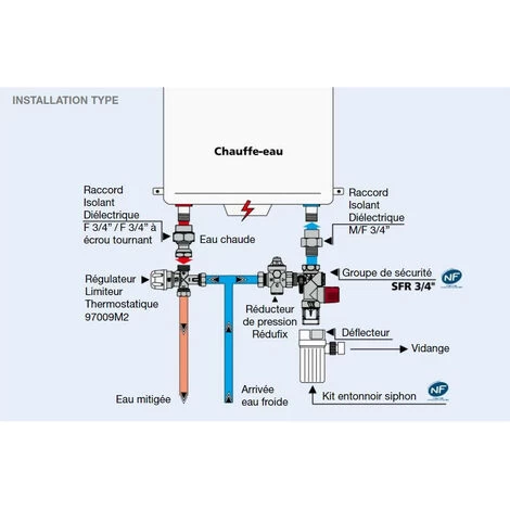 Raccord Isolant Diélectrique Femelle 11/4 (33/42) - Watts 2 Raccord Isolant Diélectrique Femelle 11/4 (33/42) - Watts – Image 2