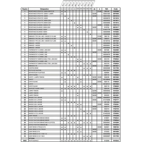 Thermostat à Canne Lg 300 Monophasé Réf. 60000678 ARISTON THERMO, Thermostat 2 Thermostat à Canne Lg 300 Monophasé Réf. 60000678 ARISTON THERMO, Thermostat – Image 2