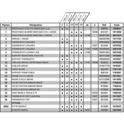 Thermostat à Canne Longueur 450mm Réf. 60001263 ARISTON THERMO, Thermostat à Canne -Chauffage Équipement Magasin 6606285 3