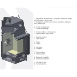 Insert De Cheminée 80 CM EVO 17kW 8 Insert De Cheminée 80 CM EVO 17kW -Chauffage Équipement Magasin 75232060 4