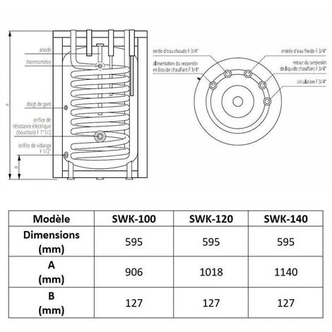 Ballon Réchauffeur FCS Avec Serpentin 100 Litres Spécial Chaudière 3 Ballon Réchauffeur FCS Avec Serpentin 100 Litres Spécial Chaudière – Image 3