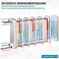Hrale Échangeur De Chaleur Thermique Inox 30 Plaques Max. 125 KW Eau Solaire -Chauffage Équipement Magasin 808207 5
