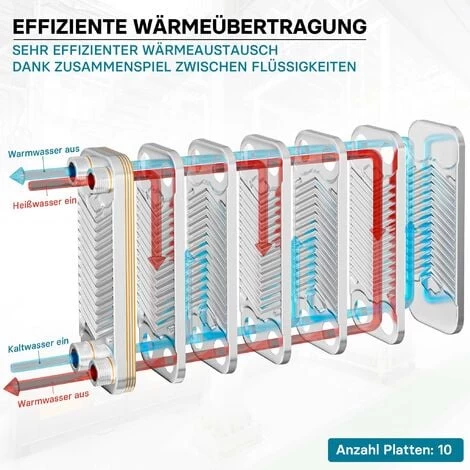 Hrale Échangeur De Chaleur Thermique Inox 10 Plaques Max. 22 KW Eau Solaire 3 Hrale Échangeur De Chaleur Thermique Inox 10 Plaques Max. 22 KW Eau Solaire – Image 3